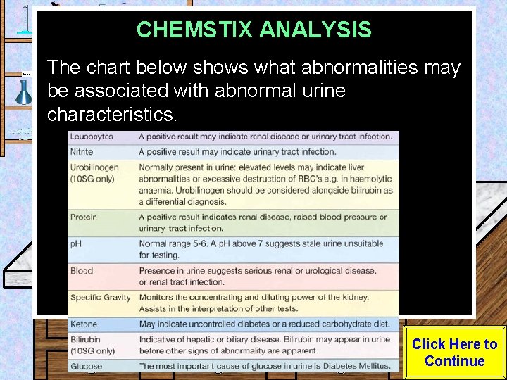 CHEMSTIX ANALYSIS Urine Sample The chart below shows what abnormalities may be associated with