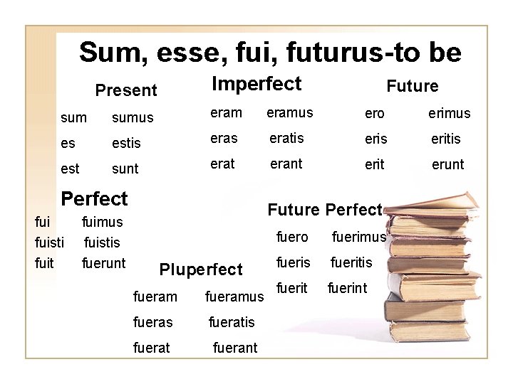 Sum, esse, fui, futurus-to be Imperfect Present Future sumus eramus ero erimus es estis