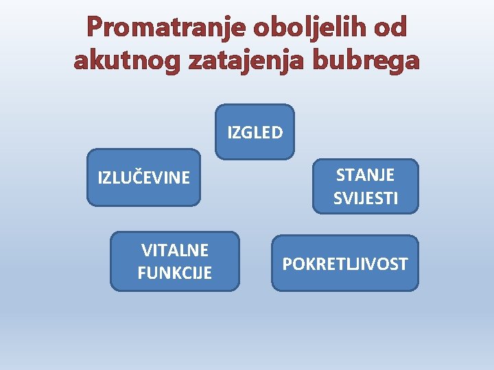 Promatranje oboljelih od akutnog zatajenja bubrega IZGLED IZLUČEVINE VITALNE FUNKCIJE STANJE SVIJESTI POKRETLJIVOST 