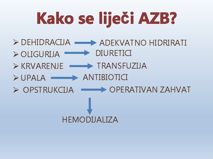 Kako se liječi AZB? Ø DEHIDRACIJA Ø OLIGURIJA Ø KRVARENJE Ø UPALA Ø OPSTRUKCIJA