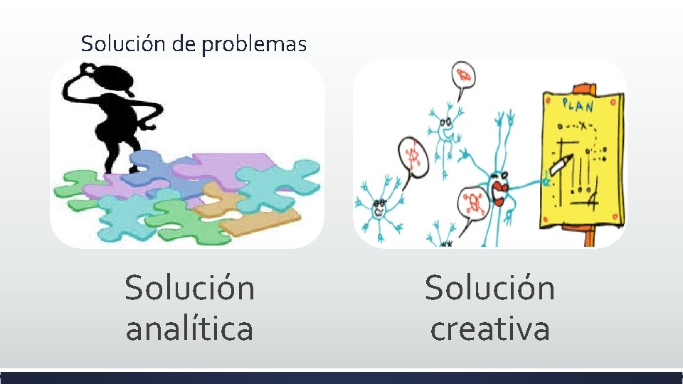 Solución de problemas Solución analítica Solución creativa 