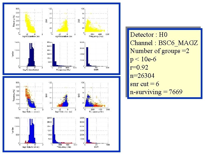 Detector : H 0 Channel : BSC 6_MAGZ Number of groups =2 p < Detector : H 0 Channel : BSC 6_MAGZ Number of groups =2 p <