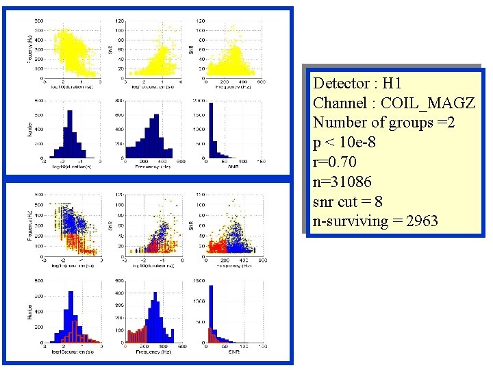 Detector : H 1 Channel : COIL_MAGZ Number of groups =2 p < 10 Detector : H 1 Channel : COIL_MAGZ Number of groups =2 p < 10