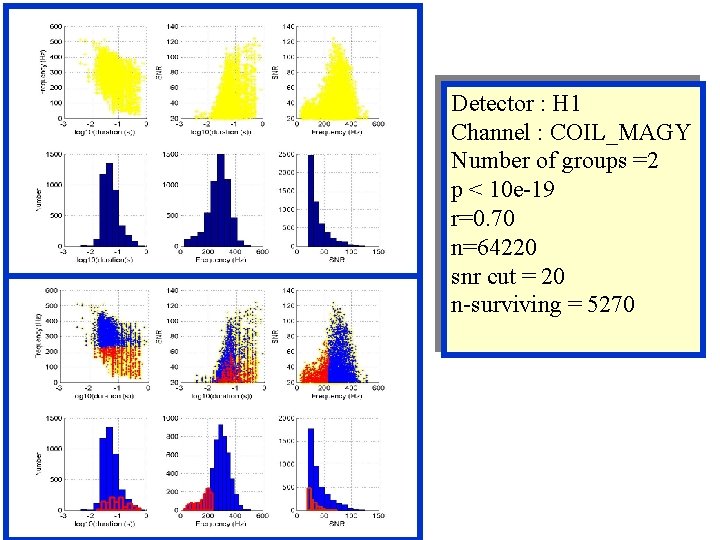 Detector : H 1 Channel : COIL_MAGY Number of groups =2 p < 10 Detector : H 1 Channel : COIL_MAGY Number of groups =2 p < 10