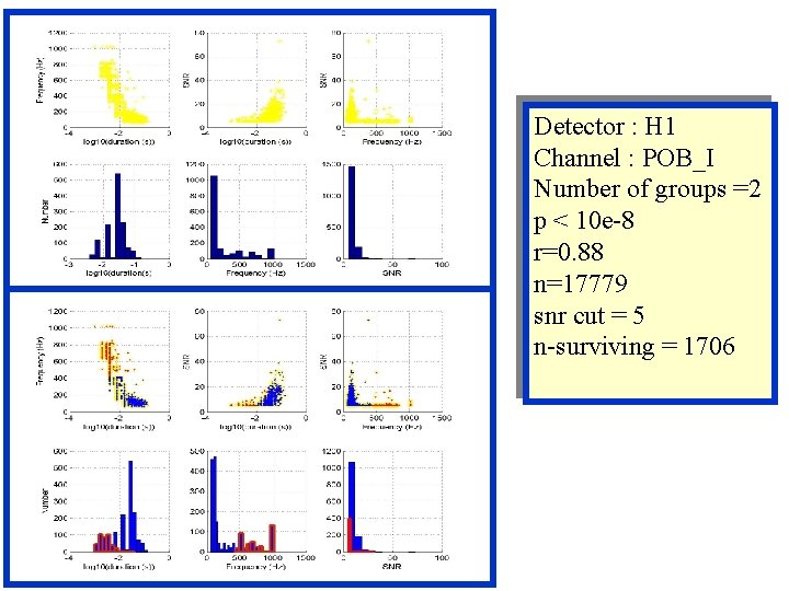 Detector : H 1 Channel : POB_I Number of groups =2 p < 10 Detector : H 1 Channel : POB_I Number of groups =2 p < 10