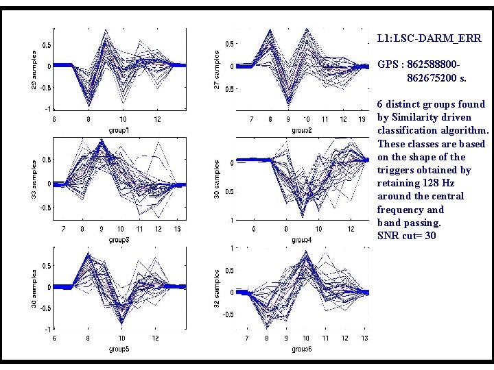 L 1: LSC-DARM_ERR GPS : 862588800862675200 s. 6 distinct groups found by Similarity driven L 1: LSC-DARM_ERR GPS : 862588800862675200 s. 6 distinct groups found by Similarity driven