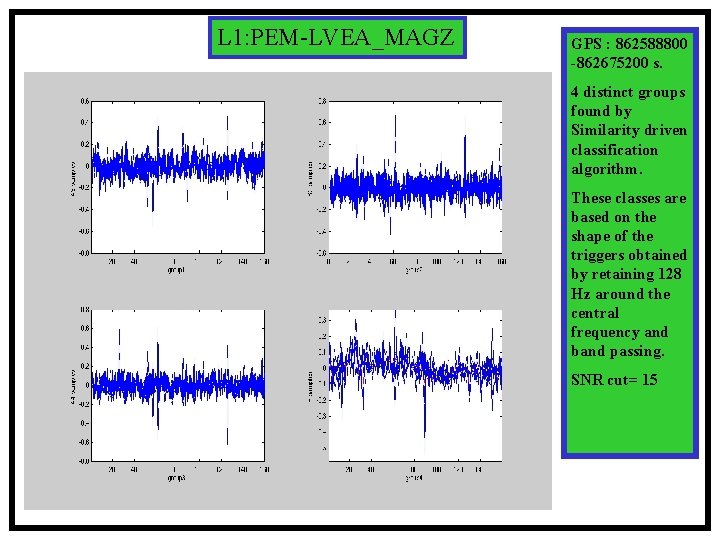 L 1: PEM-LVEA_MAGZ GPS : 862588800 -862675200 s. 4 distinct groups found by Similarity L 1: PEM-LVEA_MAGZ GPS : 862588800 -862675200 s. 4 distinct groups found by Similarity