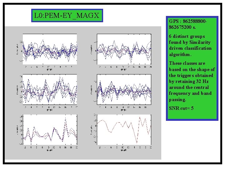 L 0: PEM-EY_MAGX GPS : 862588800862675200 s. 6 distinct groups found by Similarity driven L 0: PEM-EY_MAGX GPS : 862588800862675200 s. 6 distinct groups found by Similarity driven