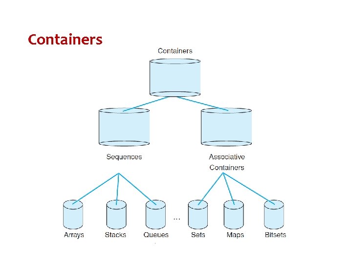 CS 212 Object Oriented Analysis and Design Standard