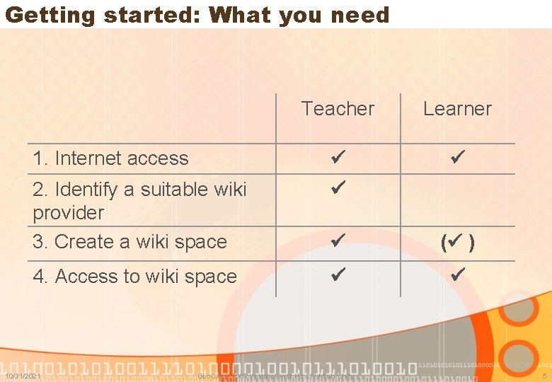 Getting started: What you need Teacher Learner 1. Internet access 2. Identify a suitable