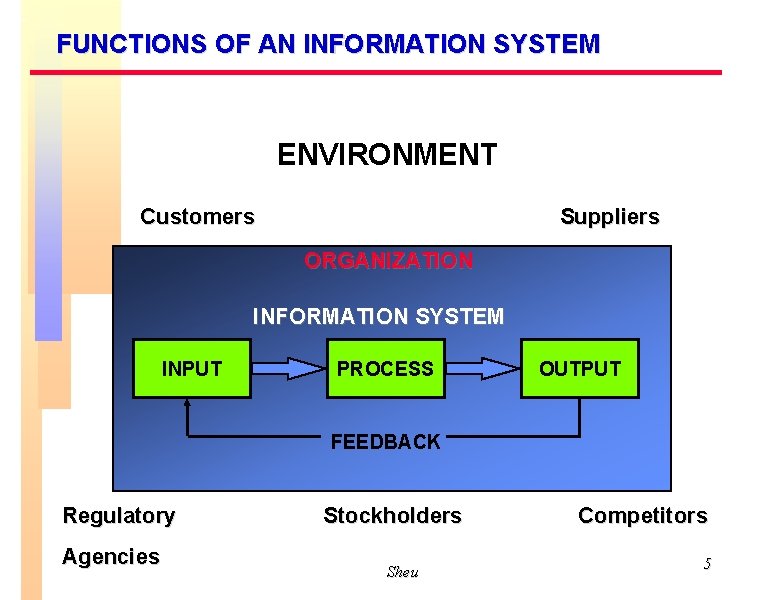 FUNCTIONS OF AN INFORMATION SYSTEM ENVIRONMENT Customers Suppliers ORGANIZATION INFORMATION SYSTEM INPUT PROCESS OUTPUT FUNCTIONS OF AN INFORMATION SYSTEM ENVIRONMENT Customers Suppliers ORGANIZATION INFORMATION SYSTEM INPUT PROCESS OUTPUT