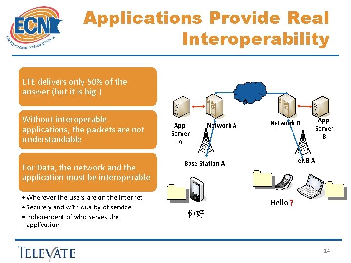 Applications Provide Real Interoperability LTE delivers only 50% of the answer (but it is