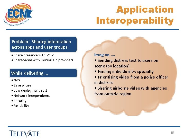 Application Interoperability Problem: Sharing information across apps and user groups: • Share presence with