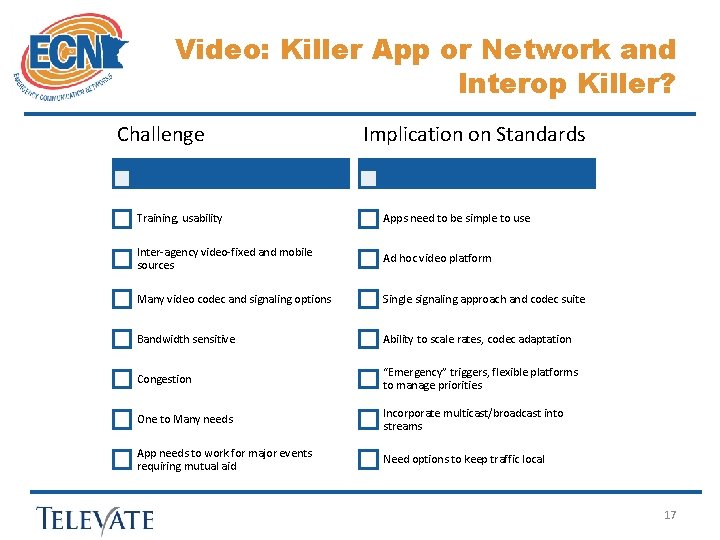 Video: Killer App or Network and Interop Killer? Challenge Implication on Standards Training, usability