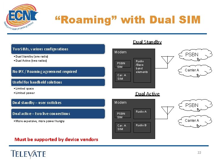 “Roaming” with Dual SIM Dual Standby Two SIMs, various configurations • Dual Standby (one