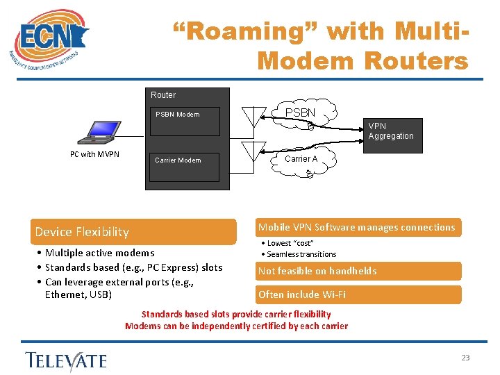 “Roaming” with Multi. Modem Routers Router PSBN Modem PSBN VPN Aggregation PC with MVPN