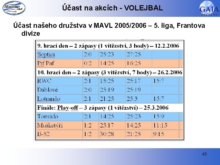 Účast na akcích - VOLEJBAL Účast našeho družstva v MAVL 2005/2006 – 5. liga,