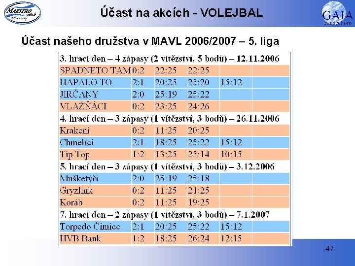 Účast na akcích - VOLEJBAL Účast našeho družstva v MAVL 2006/2007 – 5. liga