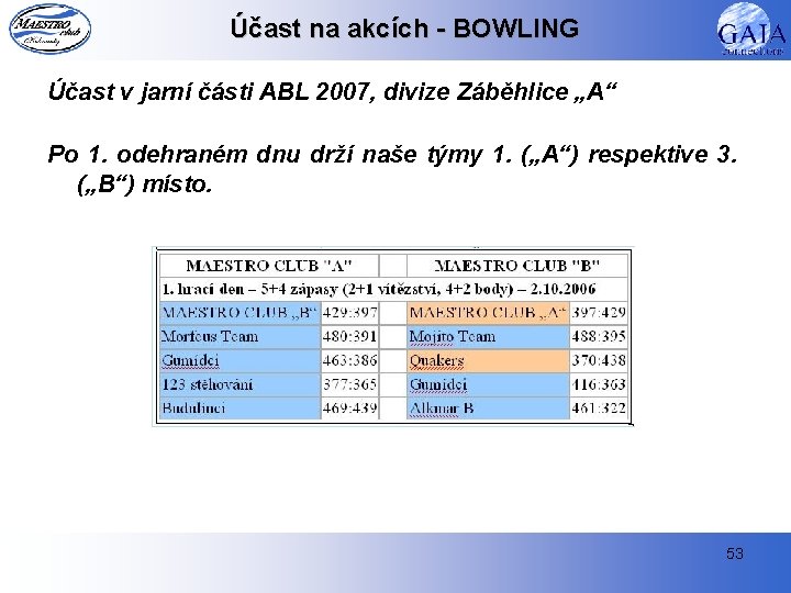 Účast na akcích - BOWLING Účast v jarní části ABL 2007, divize Záběhlice „A“