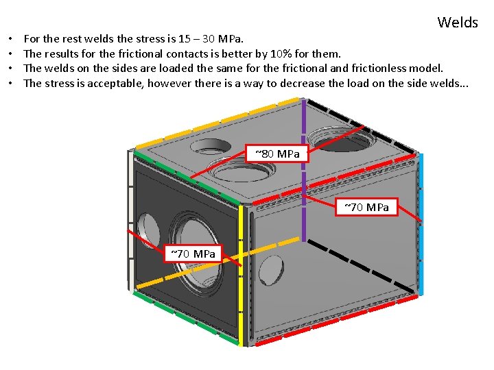  • • Welds For the rest welds the stress is 15 – 30