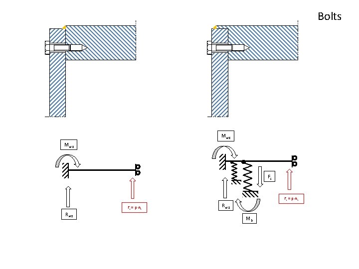 Bolts Mw 2 Fs Fi = p∙Ai Rw 2 Mb 