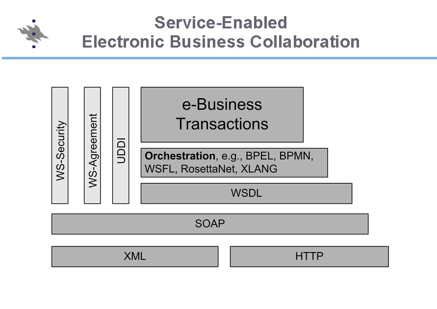 Service-Enabled Electronic Business Collaboration 