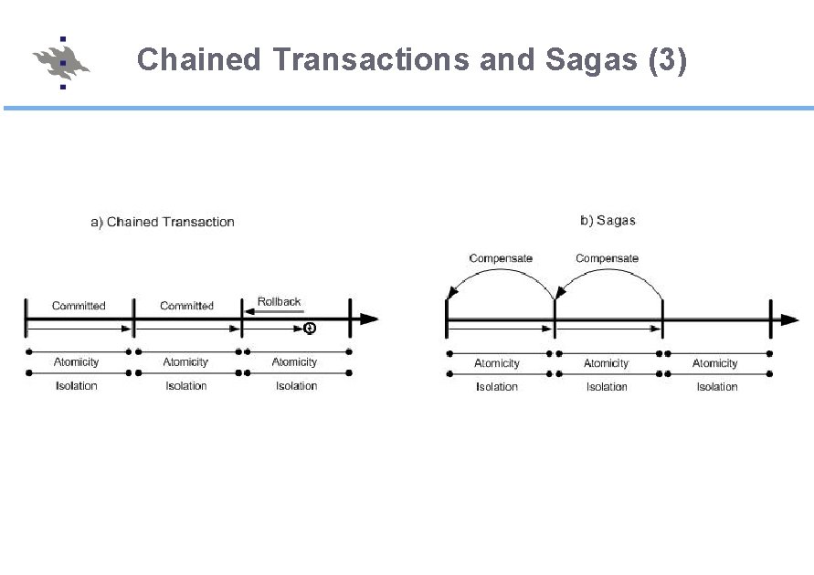 Chained Transactions and Sagas (3) 