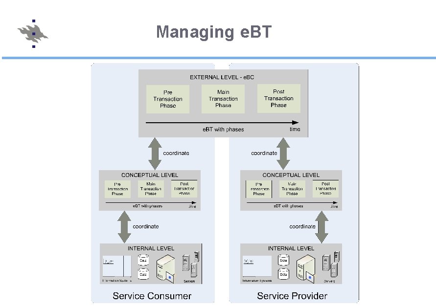 Managing e. BT 