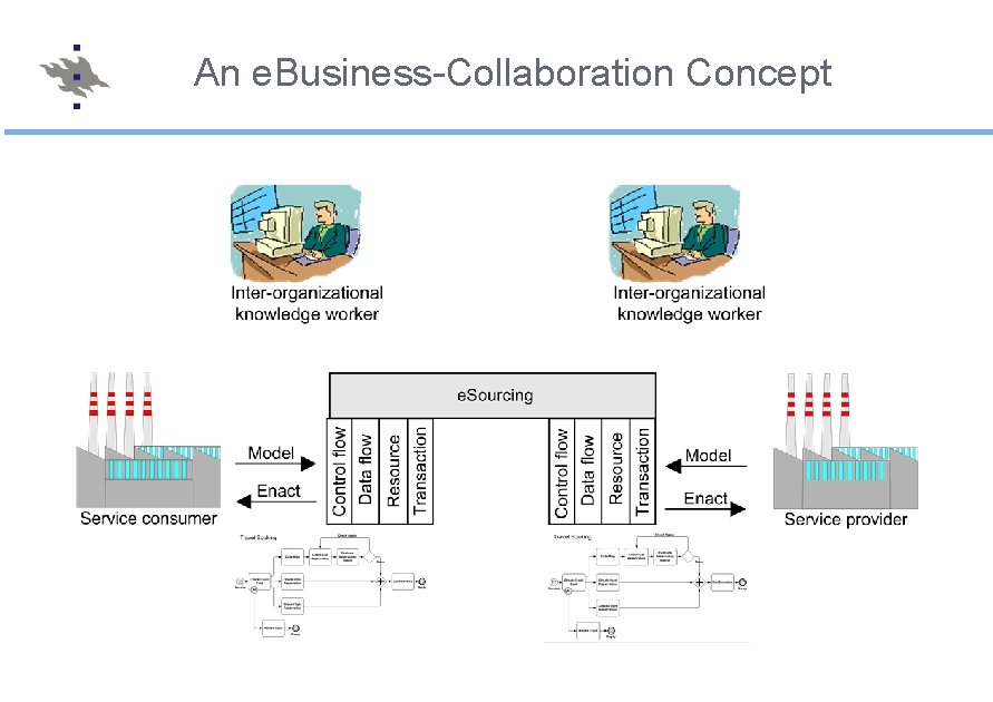 An e. Business-Collaboration Concept 