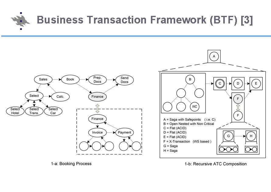 Business Transaction Framework (BTF) [3] 