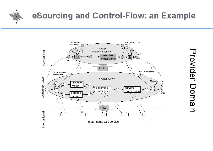 e. Sourcing and Control-Flow: an Example Provider Domain 