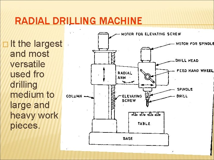 RADIAL DRILLING MACHINE � It the largest and most versatile used fro drilling medium