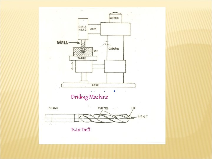 Machine Tools Basic Elements Working principle and Types