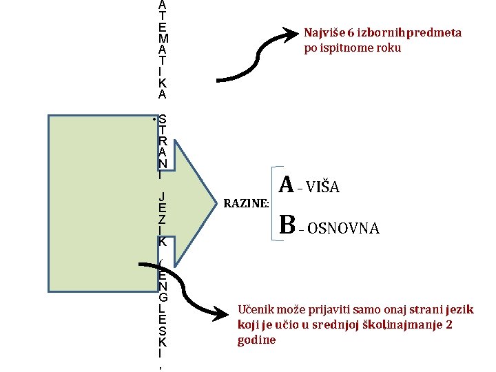 A T E M A T I K A Najviše 6 izbornih predmeta po