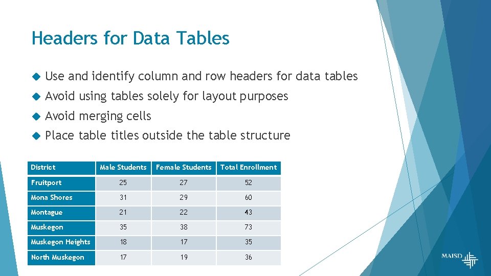 Headers for Data Tables Use and identify column and row headers for data tables