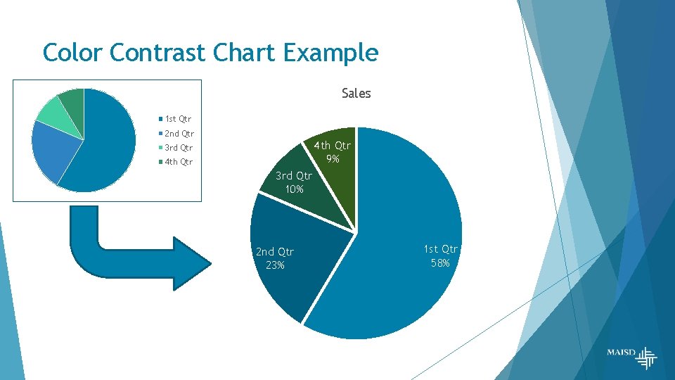 Color Contrast Chart Example Sales 1 st Qtr 2 nd Qtr 4 th Qtr