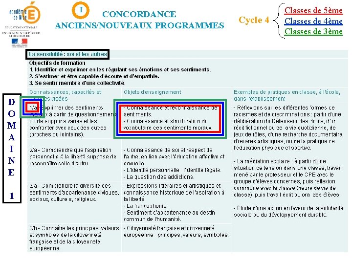 I CONCORDANCE ANCIENS/NOUVEAUX PROGRAMMES D O M A I N E 1 Cycle 4