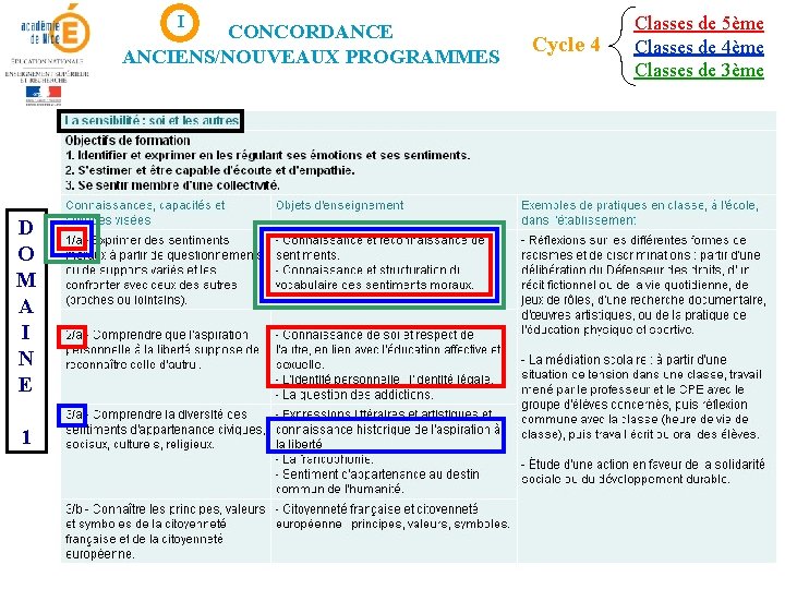 I CONCORDANCE ANCIENS/NOUVEAUX PROGRAMMES D O M A I N E 1 Cycle 4