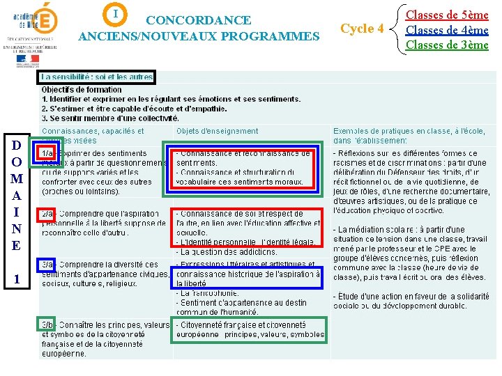 I CONCORDANCE ANCIENS/NOUVEAUX PROGRAMMES D O M A I N E 1 Cycle 4