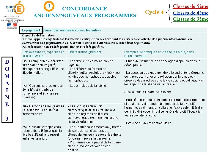 I CONCORDANCE ANCIENS/NOUVEAUX PROGRAMMES D O M A I N E 3 Cycle 4