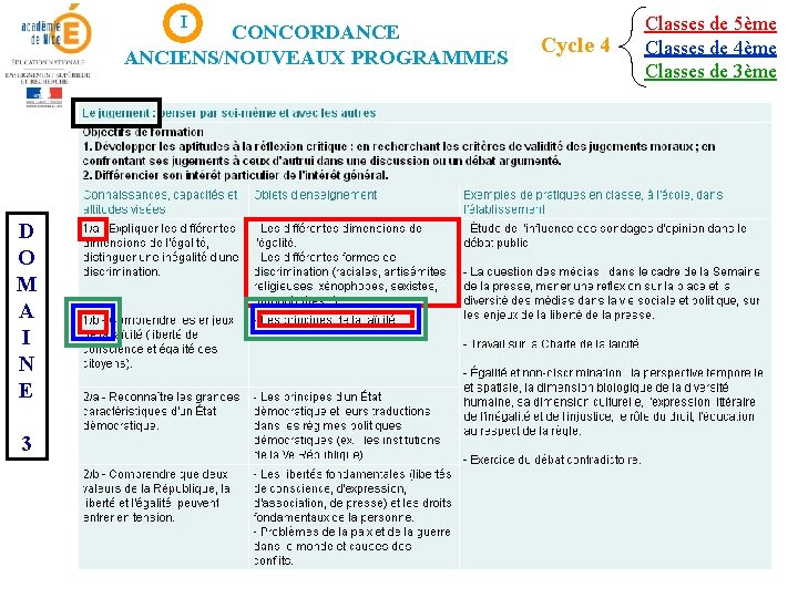 I CONCORDANCE ANCIENS/NOUVEAUX PROGRAMMES D O M A I N E 3 Cycle 4