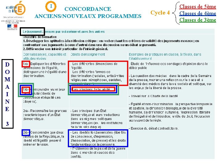 I CONCORDANCE ANCIENS/NOUVEAUX PROGRAMMES D O M A I N E 3 Cycle 4