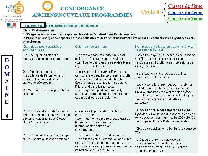 I CONCORDANCE ANCIENS/NOUVEAUX PROGRAMMES D O M A I N E 4 Cycle 4