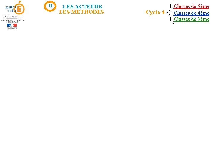 II LES ACTEURS LES METHODES Cycle 4 Classes de 5ème Classes de 4ème Classes