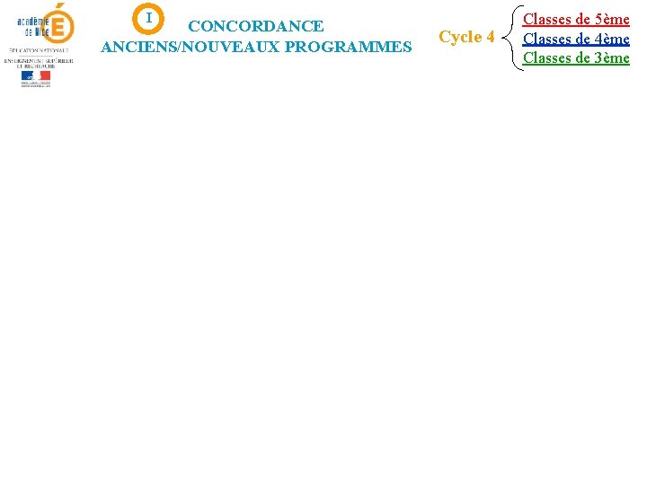 I CONCORDANCE ANCIENS/NOUVEAUX PROGRAMMES Cycle 4 Classes de 5ème Classes de 4ème Classes de