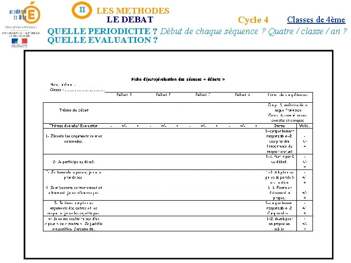 II LES METHODES LE DEBAT Classes de 4ème Cycle 4 QUELLE PERIODICITE ? Début