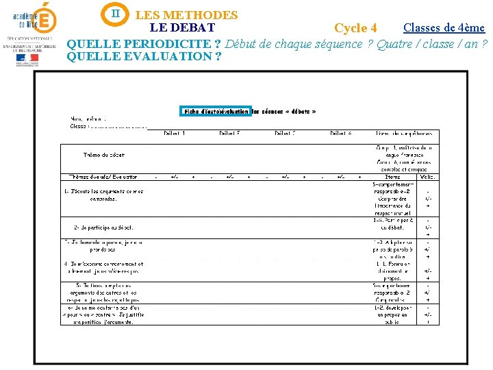 II LES METHODES LE DEBAT Classes de 4ème Cycle 4 QUELLE PERIODICITE ? Début