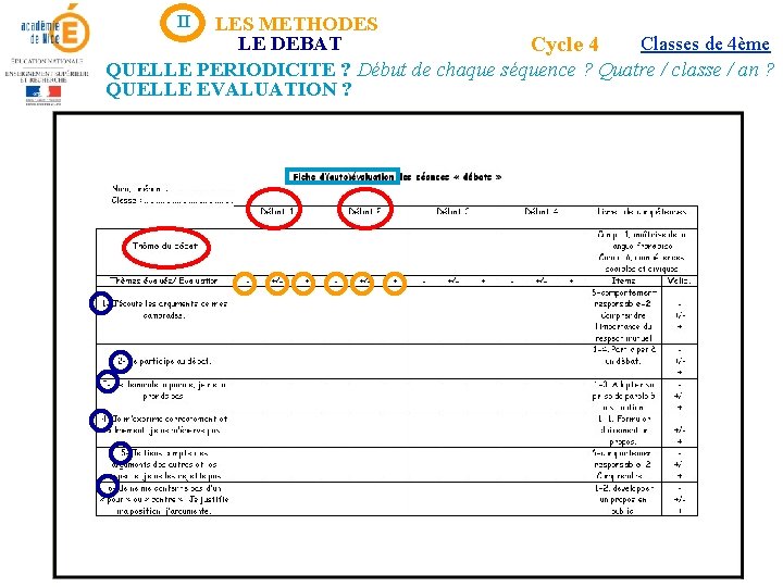 II LES METHODES LE DEBAT Classes de 4ème Cycle 4 QUELLE PERIODICITE ? Début