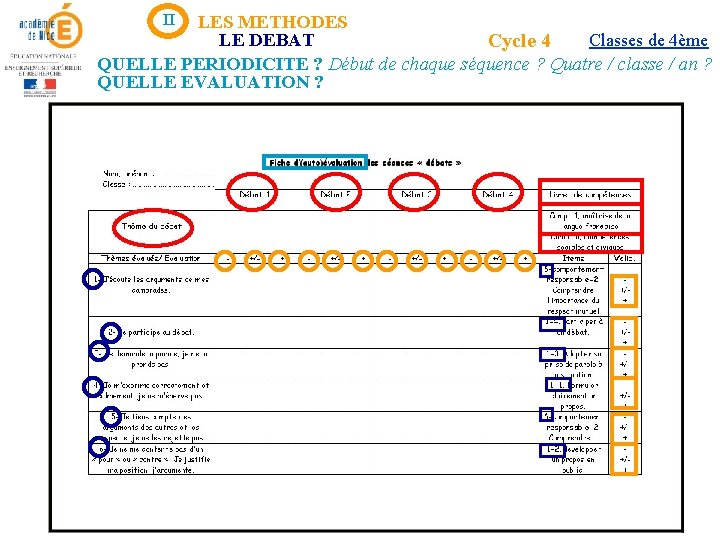 II LES METHODES LE DEBAT Classes de 4ème Cycle 4 QUELLE PERIODICITE ? Début