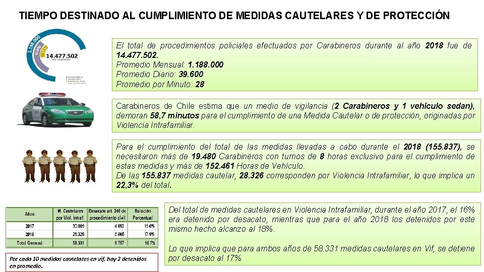 TIEMPO DESTINADO AL CUMPLIMIENTO DE MEDIDAS CAUTELARES Y DE PROTECCIÓN El total de procedimientos